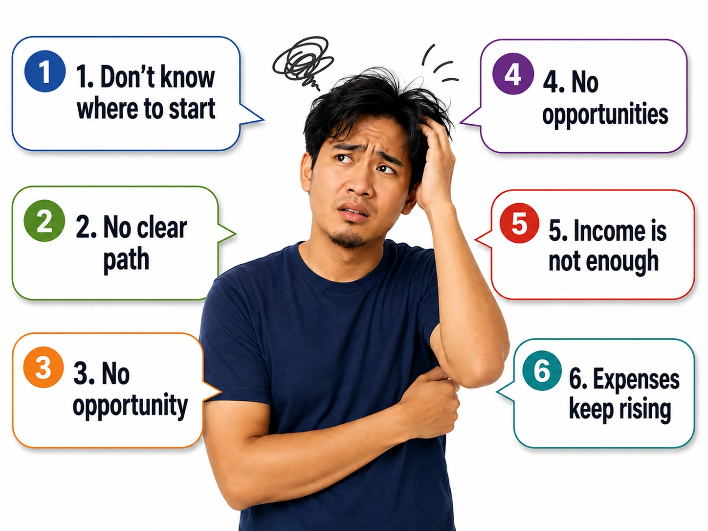 A worried man surrounded by problems such as not knowing where to start, no path, no opportunity and rising living costs